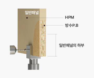 일반패널 구조 - HPM, 방수P.B, 일반패널의 하부